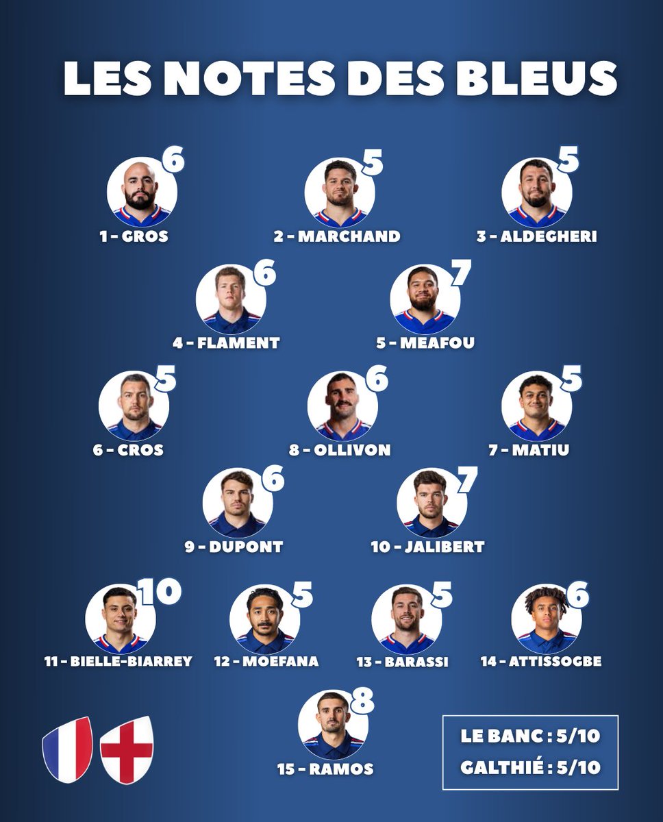 Sud Radio Rugby tweet media