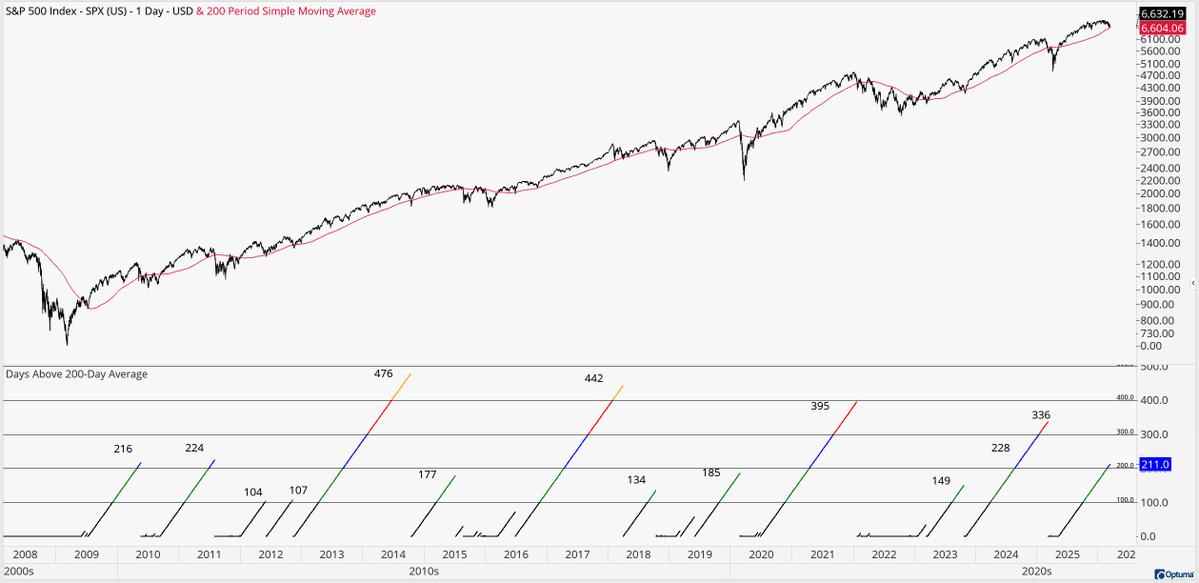Louis Spector, CMT tweet media