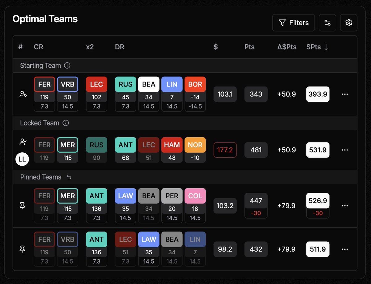 F1 Fantasy Tools tweet media