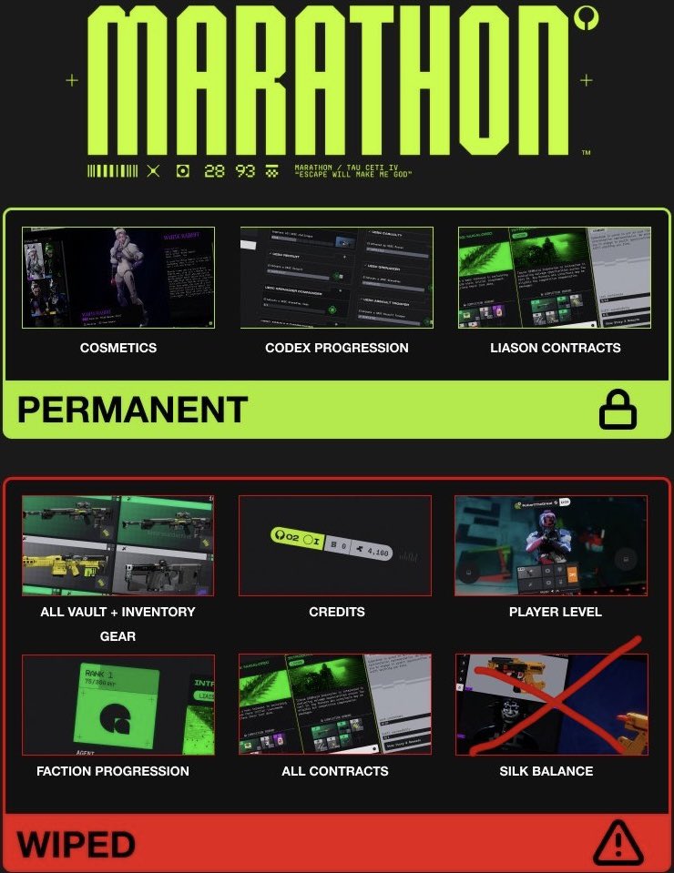 Marathon Updates tweet media