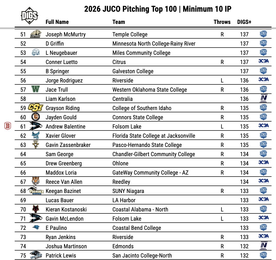 Pitcher DIGS tweet media