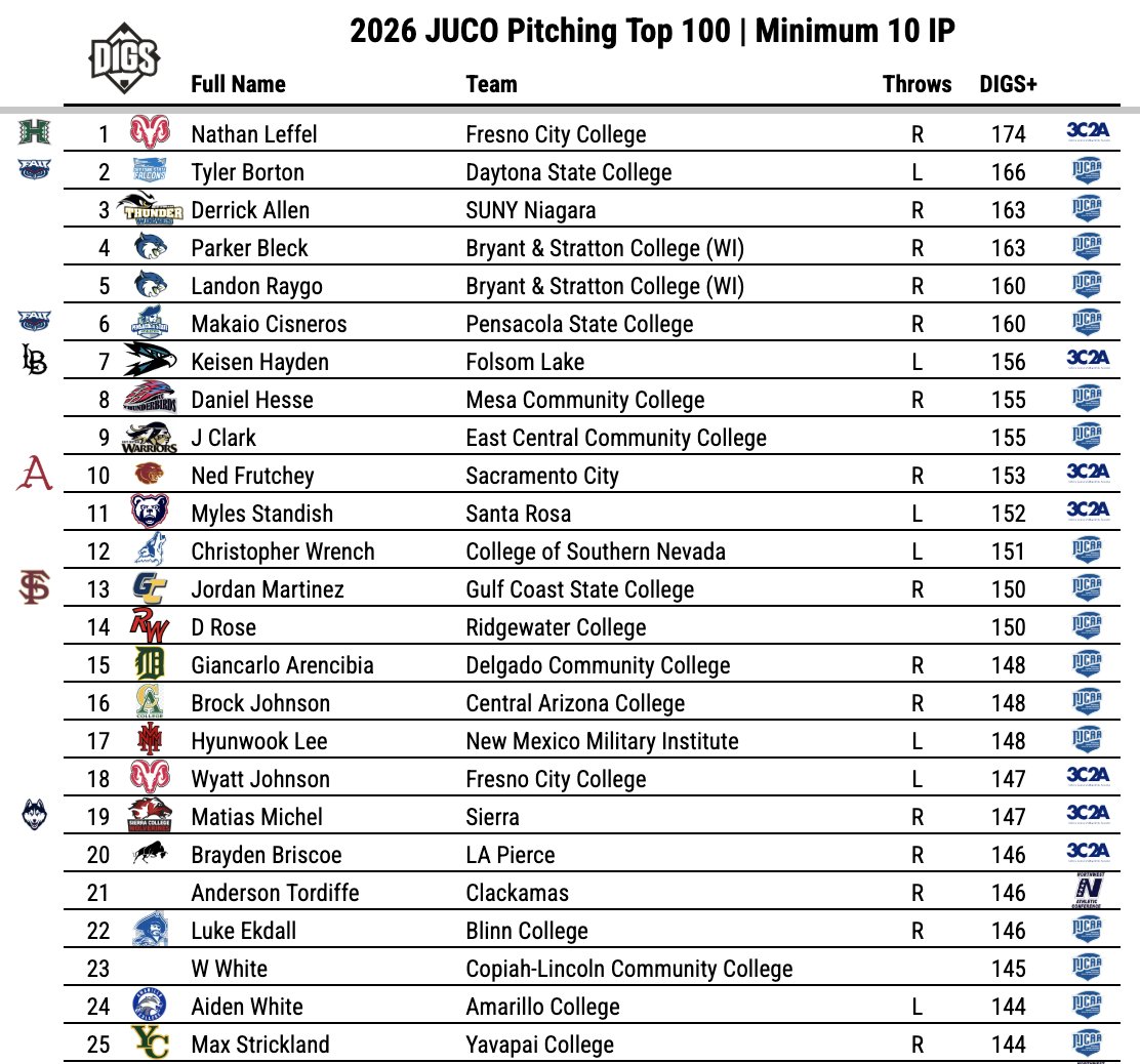 Pitcher DIGS tweet media