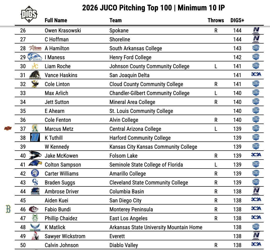 Pitcher DIGS tweet media