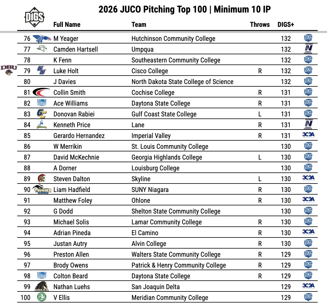 Pitcher DIGS tweet media