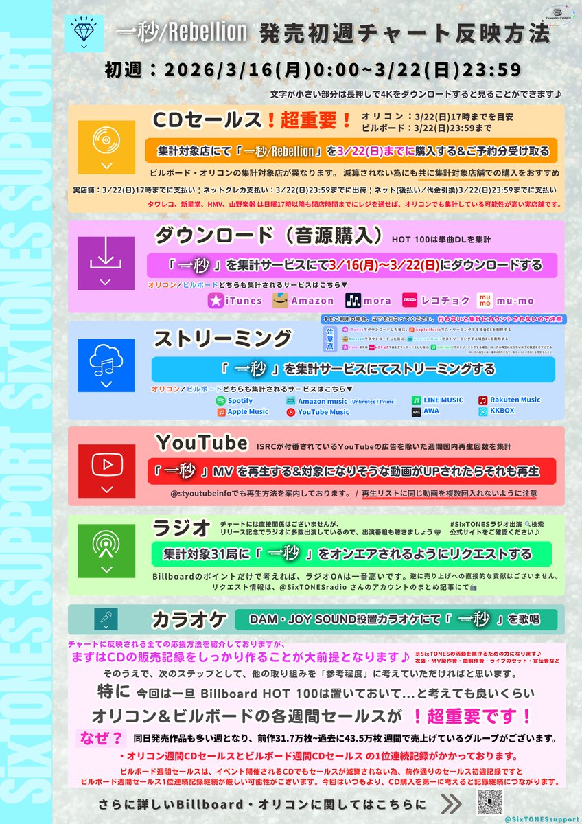 SixTONES Support tweet media