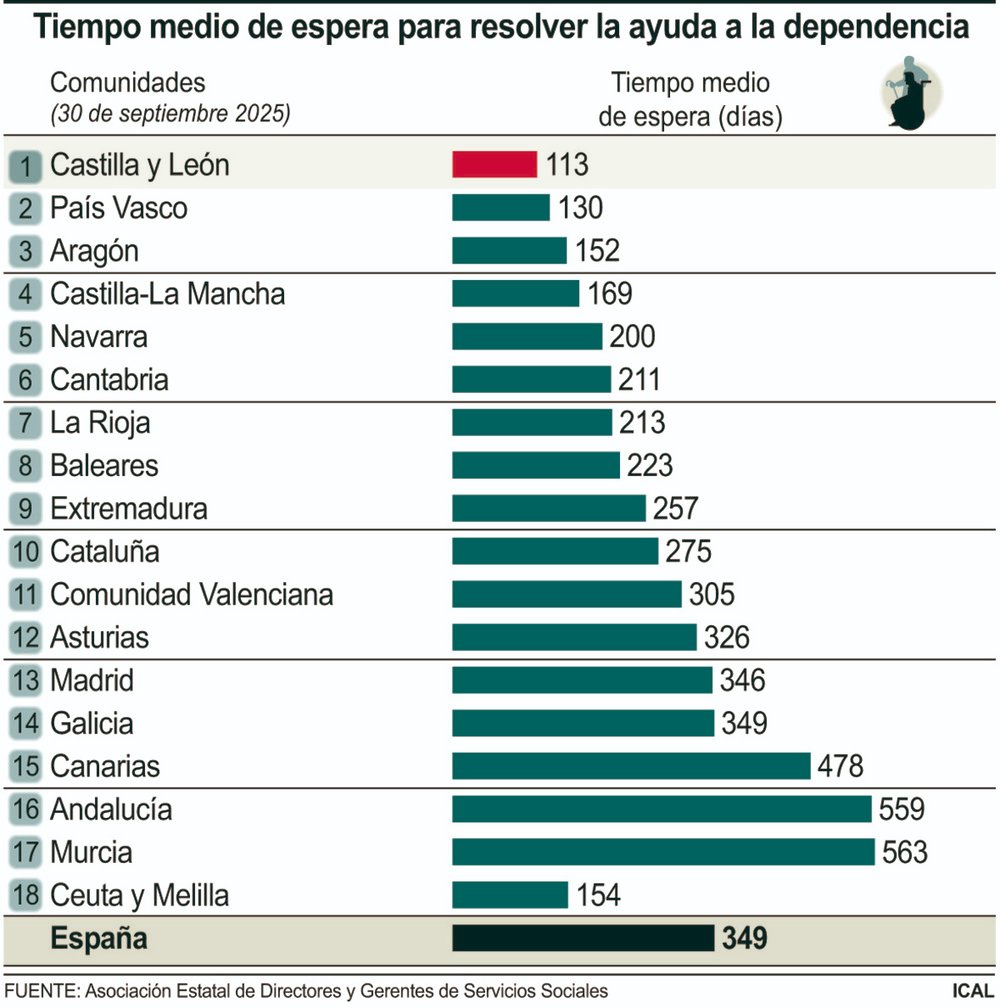 Dani Valdivia tweet media