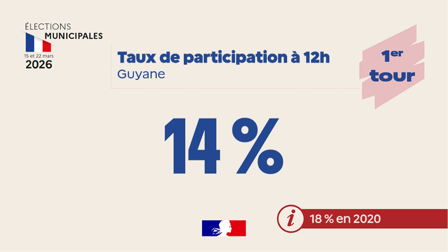 Préfet de la région Guyane 🇫🇷🇪🇺 tweet media