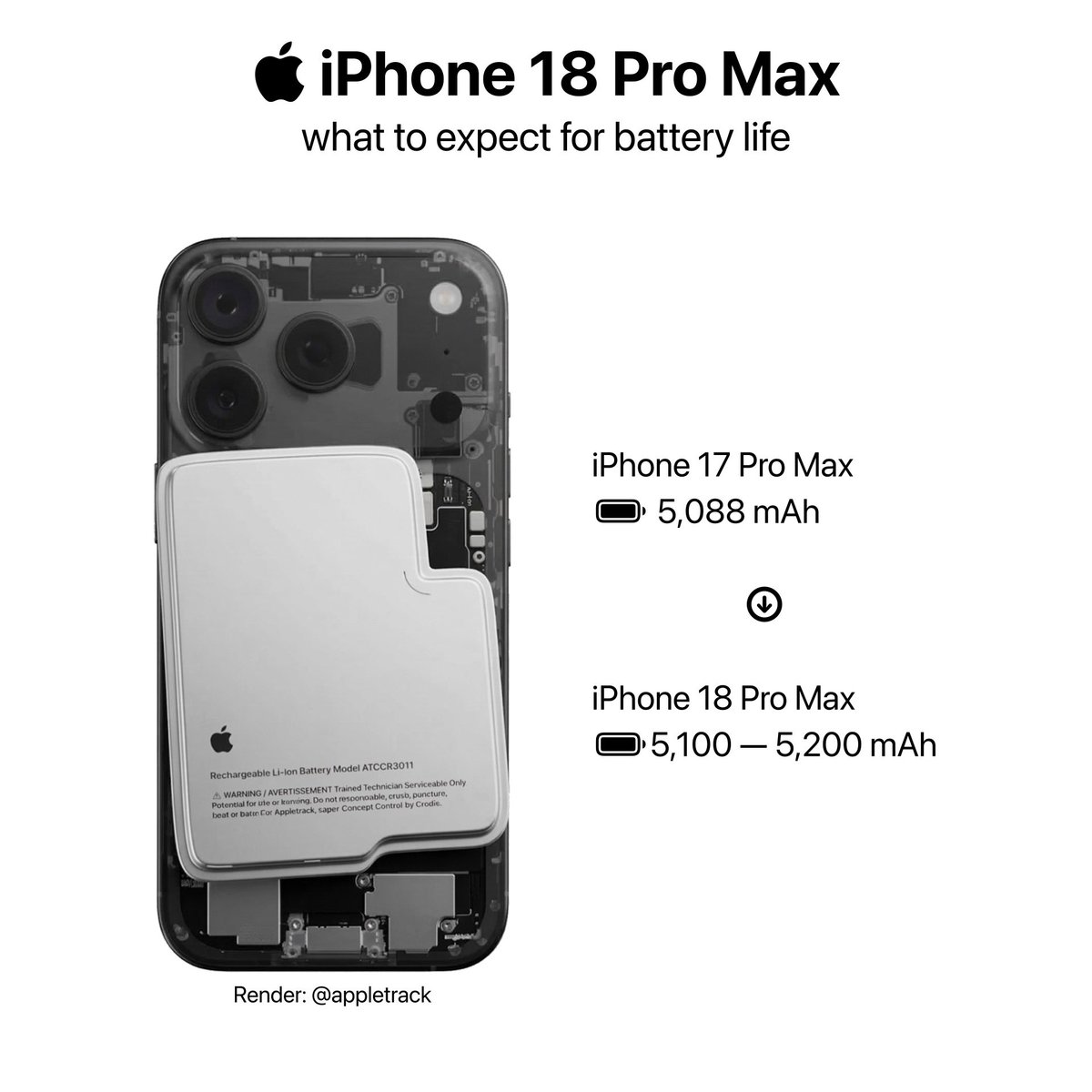 Apple Cycle tweet media