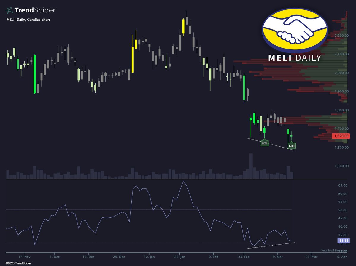 TrendSpider tweet media