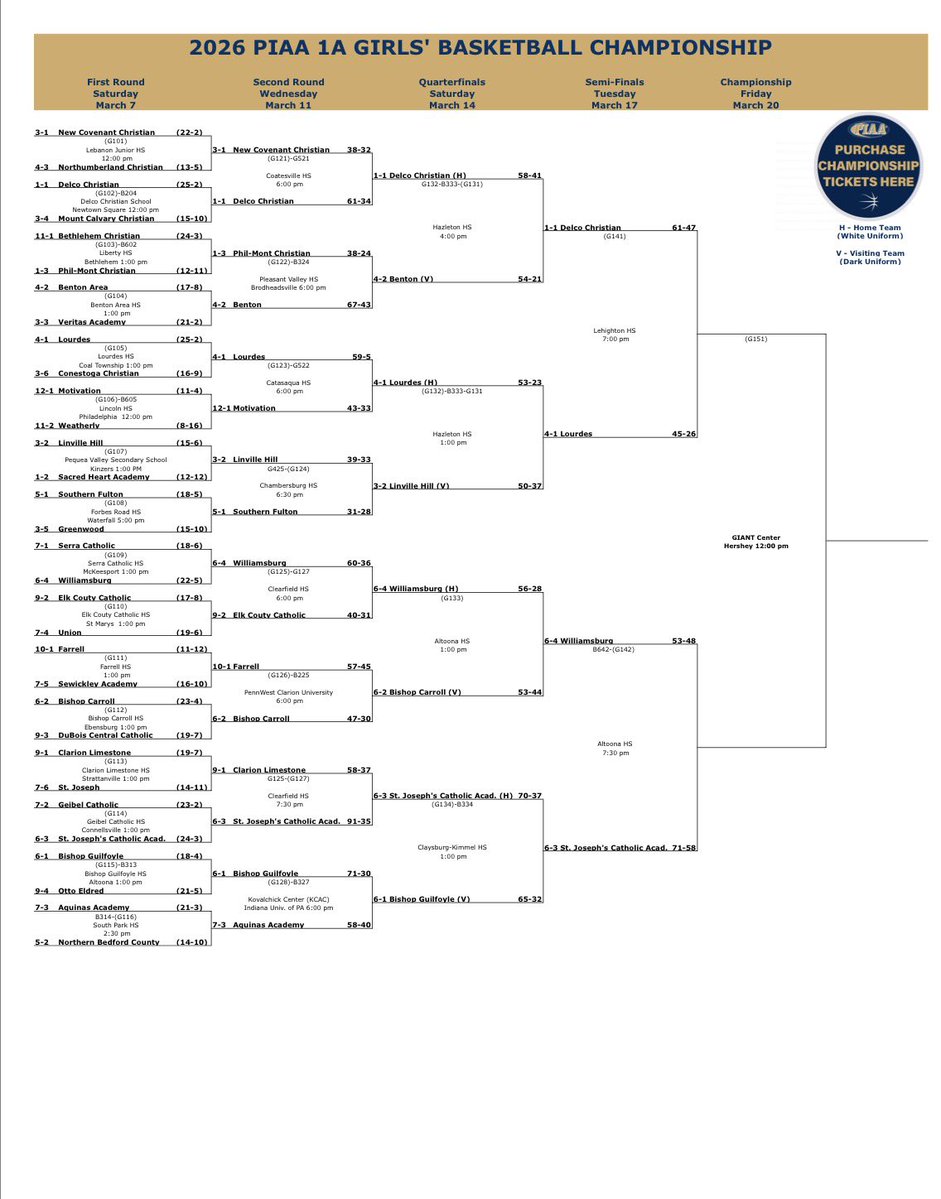 Lourdes Athletics tweet media