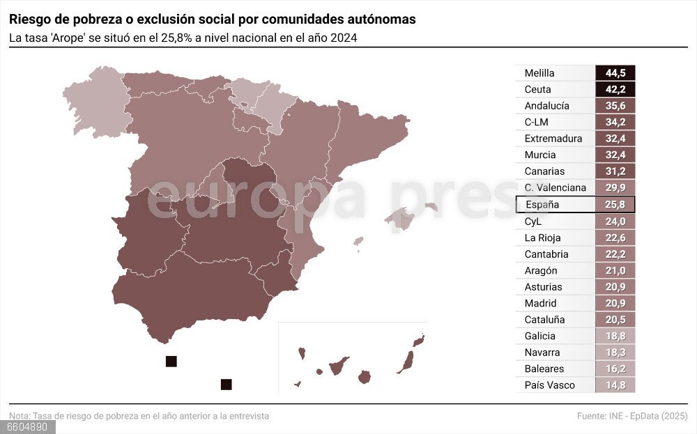 "Andalucía ya no va detrás de nadie"