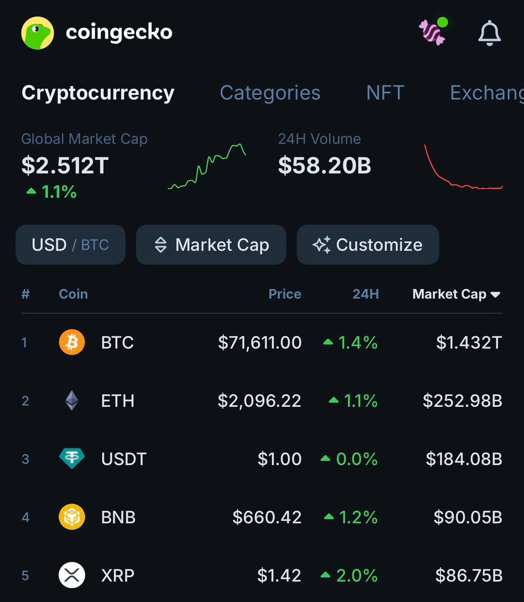 CoinGecko tweet media
