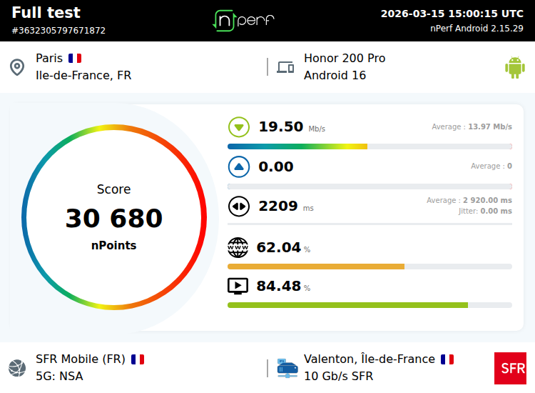 Score: 30680 nPoints, ↓19499 kb/s ↑0 kb/s / mobile:SFR Mobile / #honor200pro / #nPerf v2.15.29 /