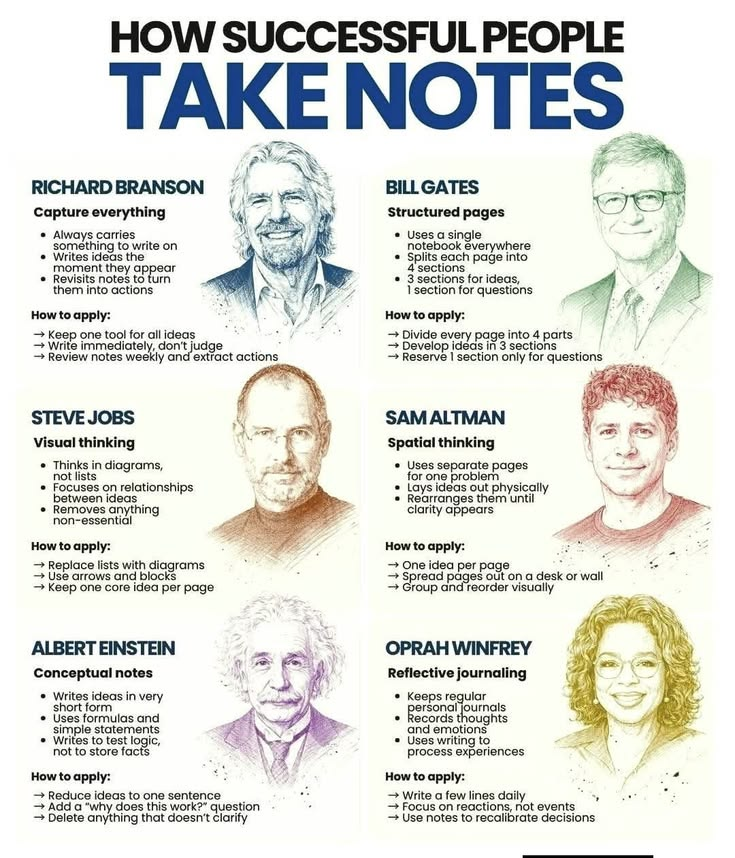 Nas_tech_AI's tweet photo. How Successful People Take Notes https://t.co/XYZrEslkVC