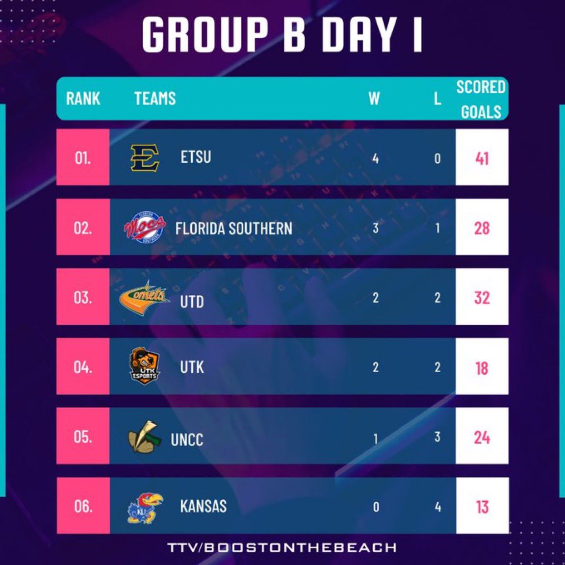 Collegiate Exclusive Podcast tweet media