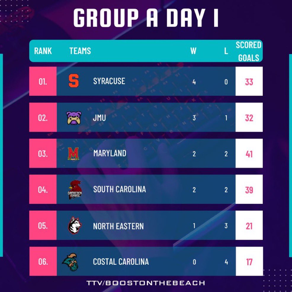 Collegiate Exclusive Podcast tweet media