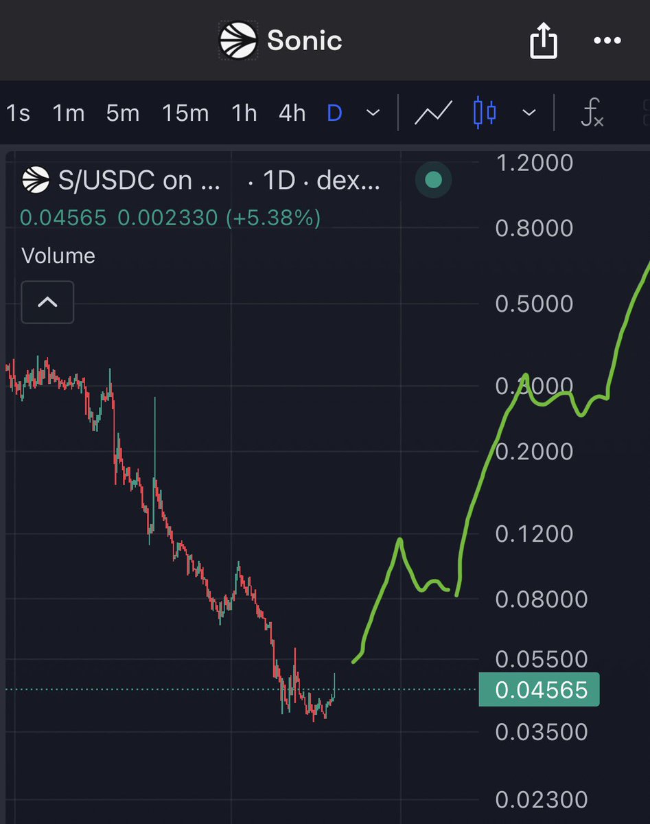 ▄︻デ₴₳Ɽ₲Ɇ══━一💥 tweet media