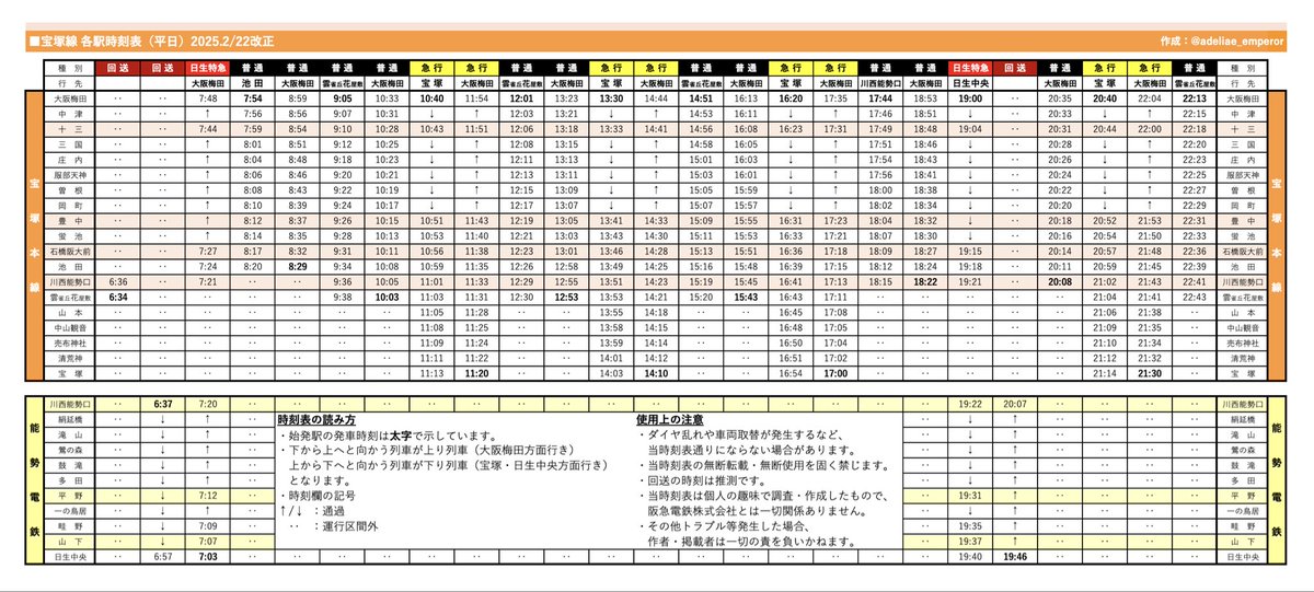 3/16(月)カービィ号運行表 🔵神戸線 朝⭕️昼❌夜❌ 🟠宝塚線 朝⭕️昼