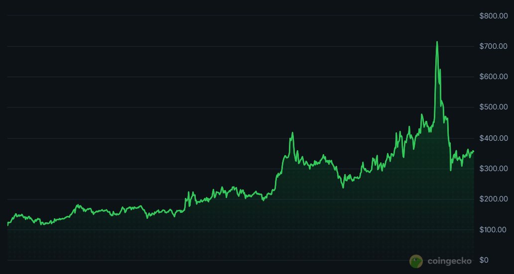 OrangeFren.com tweet media
