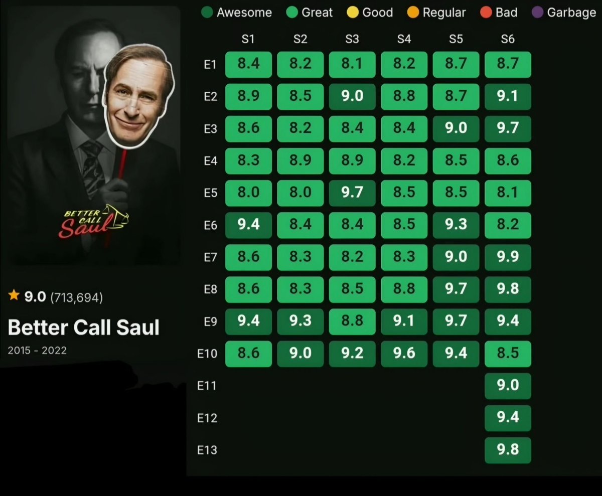 best of better call saul tweet media