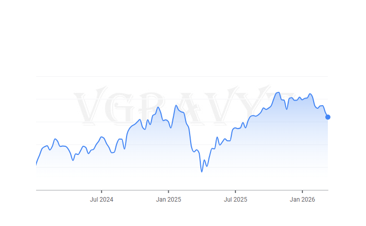 vgravyt's tweet photo. ⚡The war in the Middle East will continue to dictate markets and will play a key part in  rate decisions from major authorities.

🇺🇸 US PORTFOLIO   
26.46% since Jan 2024. 
#US #stocks #bonds 
#nasdaq #sp500 #economy #finance 
#online #investments #money #wealth https://t.co/D9E5RMgifM