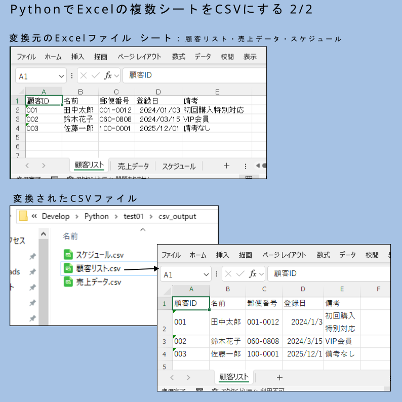 Goro_bizaid's tweet photo. Excelのシートが10個あって、全部CSVにしたい。
手作業だと「名前を付けて保存→CSV選択→シート切替→繰り返し」地獄。
Pythonなら5行で全シート一括変換。
しかもopenpyxlなら「001→1」にならない。
pandasだとここでハマる人が多い。
#python #openpyxl https://t.co/hi6xyqWbWT