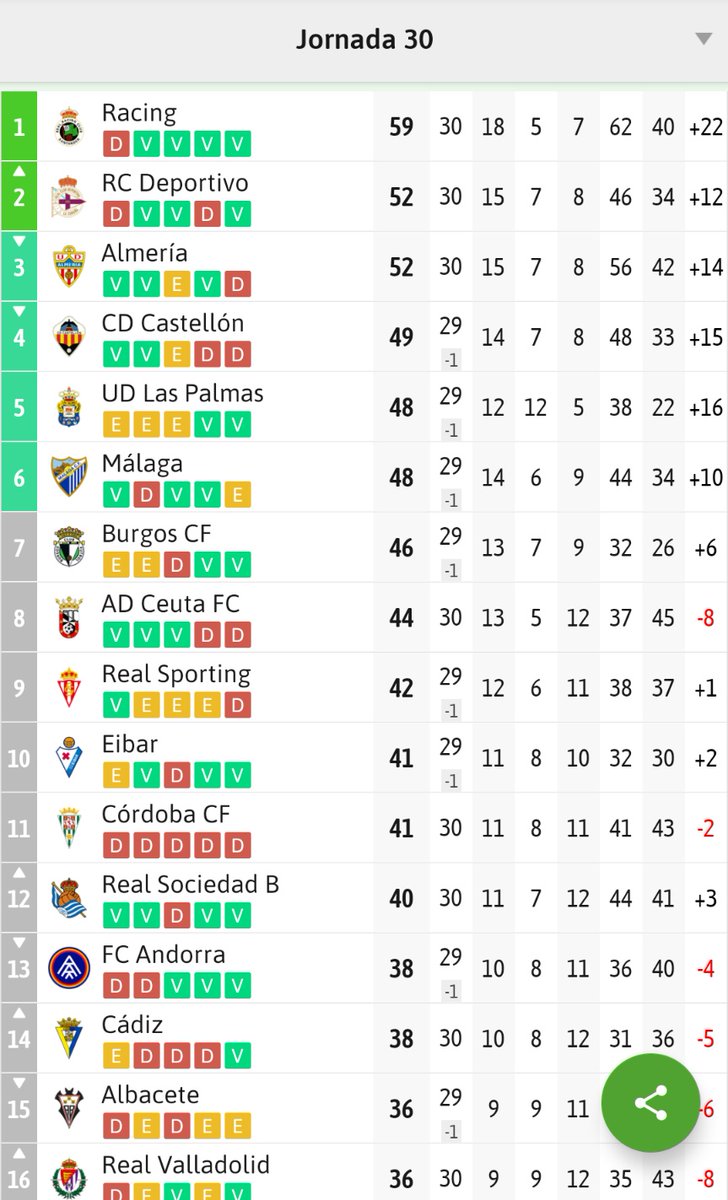 Todo al rojo. TREMENDO.