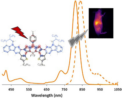 Boron_Chemistry's tweet photo. Extended Fused Carbazole-BODIPY, High Brightness NIR Organic Dyes ( @angew_chem ): https://t.co/HmEgiIMa3H. https://t.co/atcOJ4l3UX