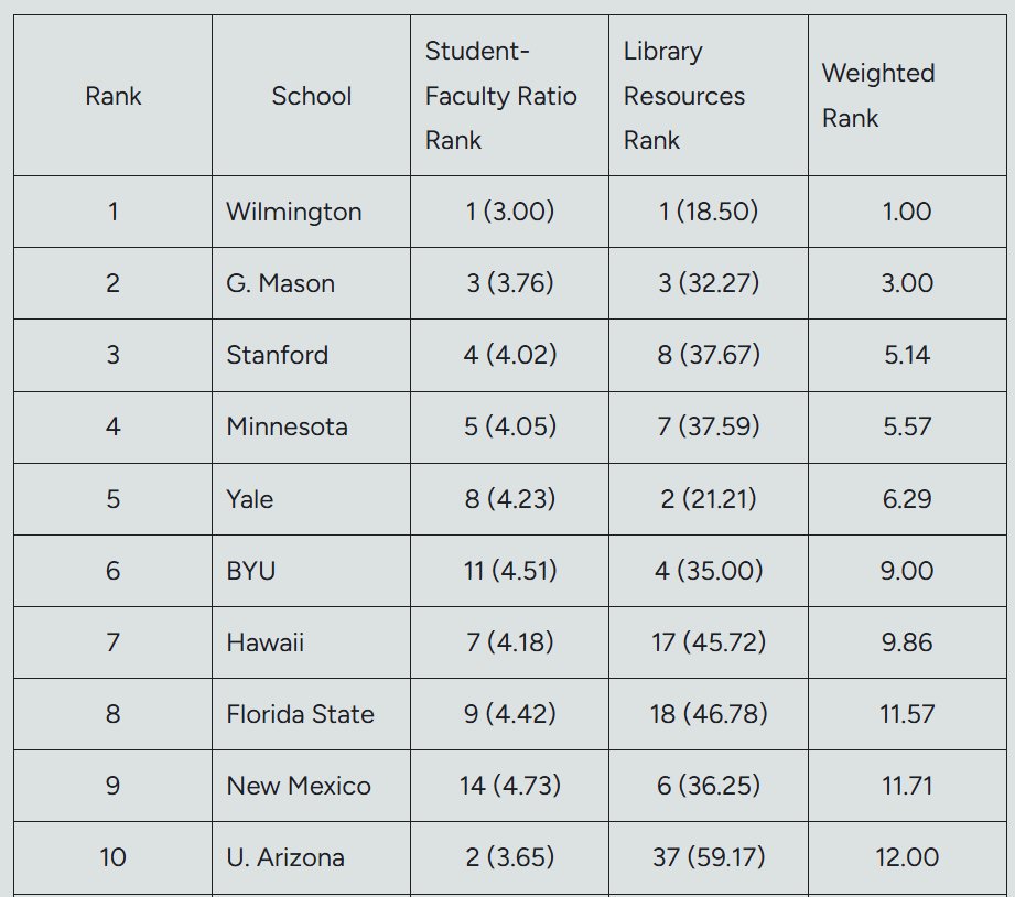 Paul Caron tweet media