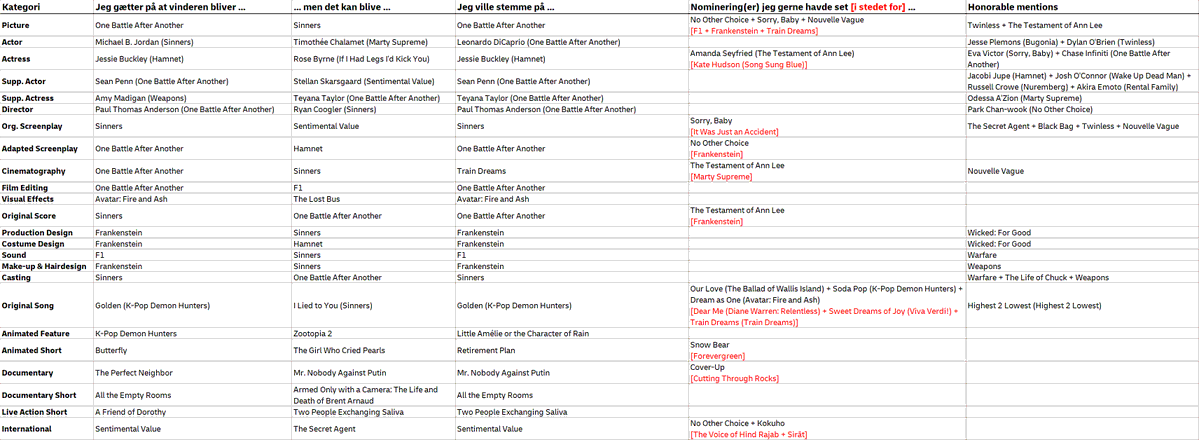 Peter Meier Jensen tweet media