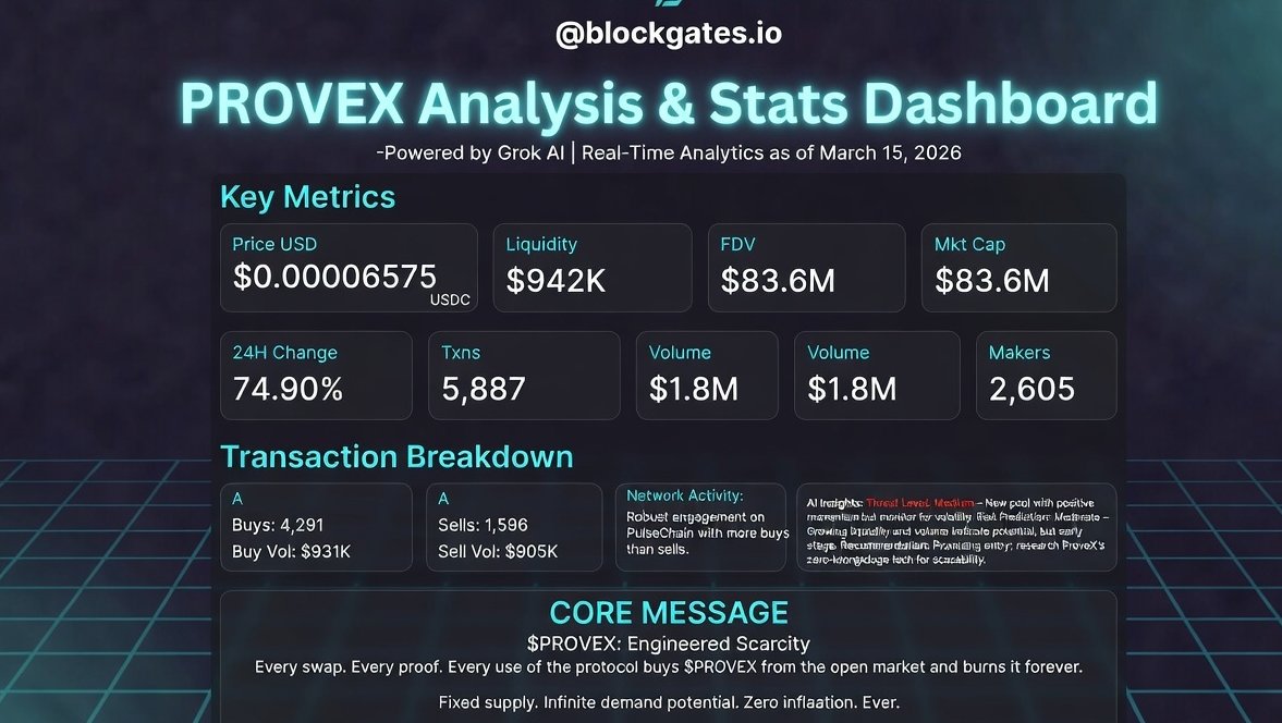 BlockGates.io tweet media