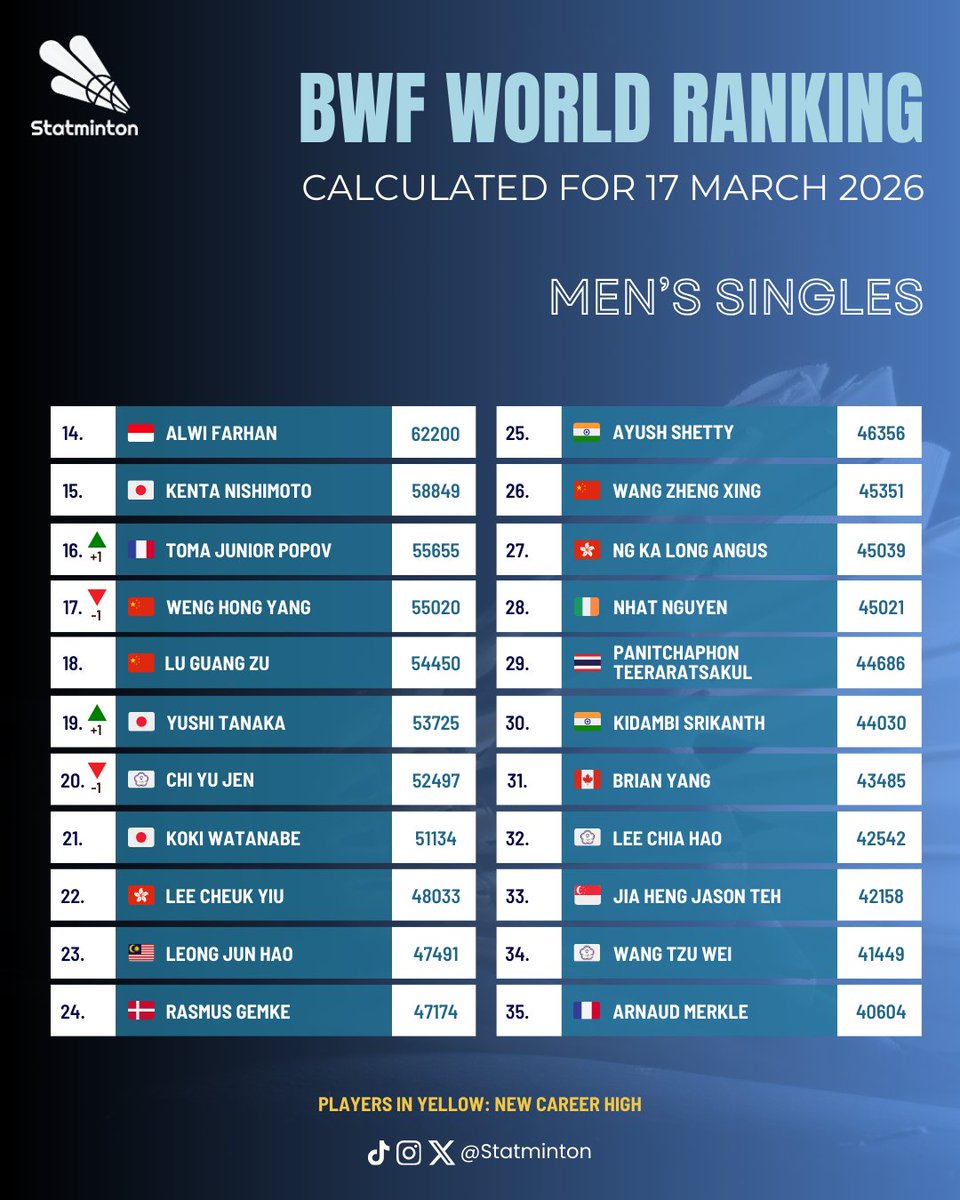 Statminton tweet media