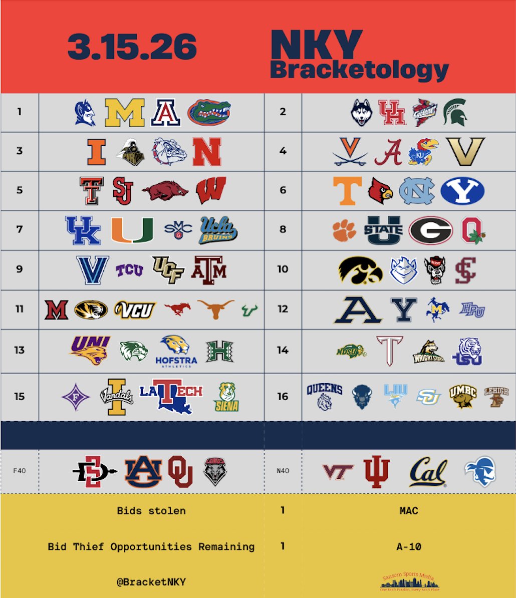 Sansom Sports Media🏀🏈 tweet media