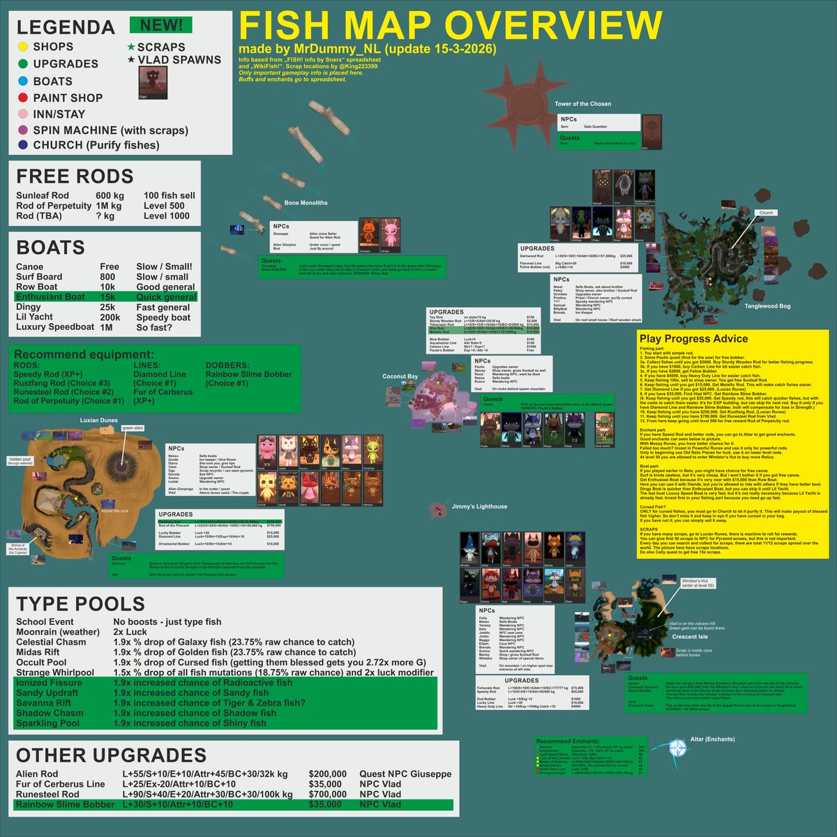 I add play progress advice in fish map. Only in 6615x6615 pixels. Scrap ...