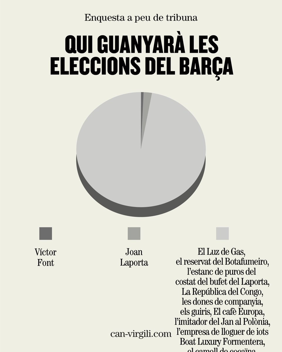 🍷 El Xitxarel·lo de Can Virgili tweet media