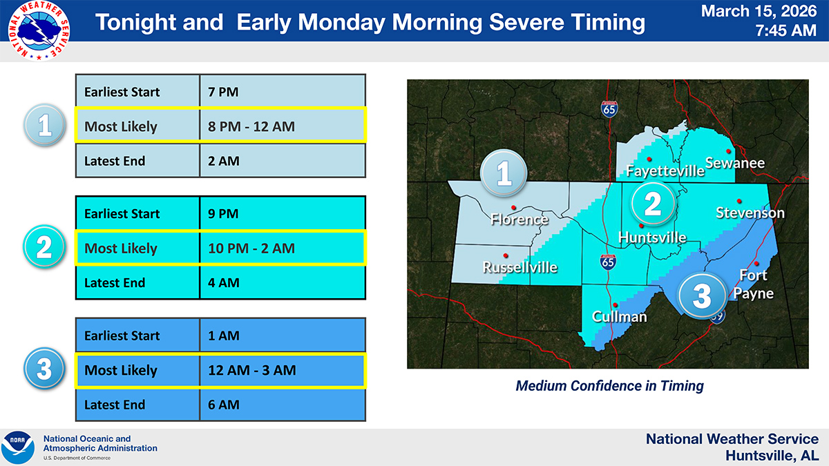 Huntsville Utilities tweet media