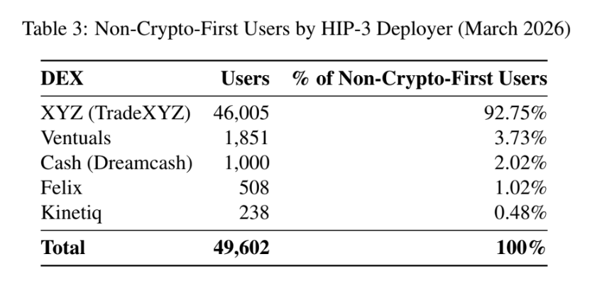 bart.hl (equity perps era) tweet media