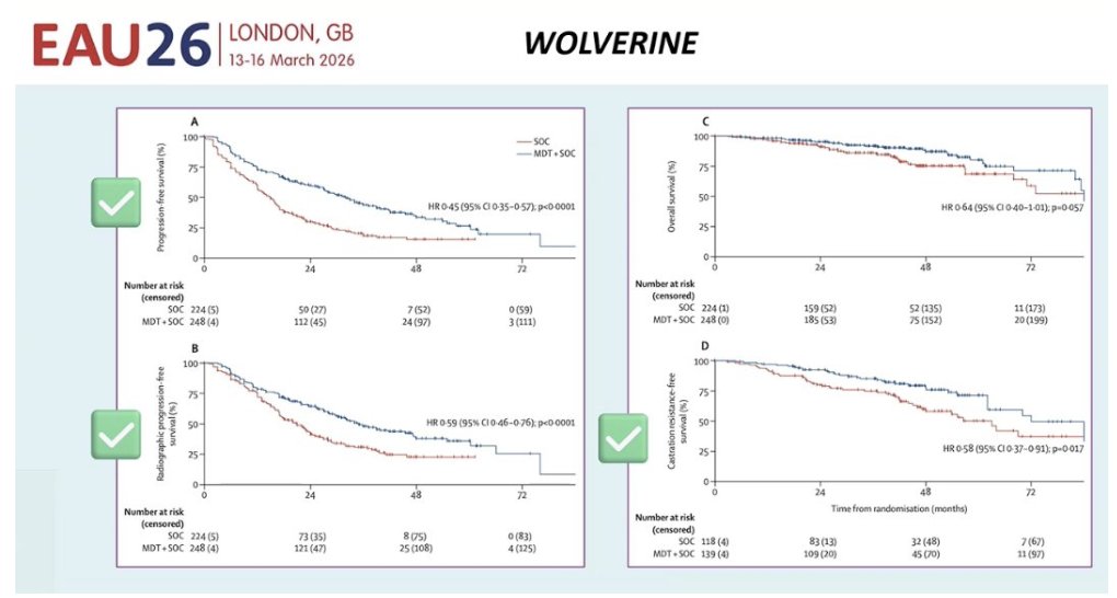 UroToday.com tweet media