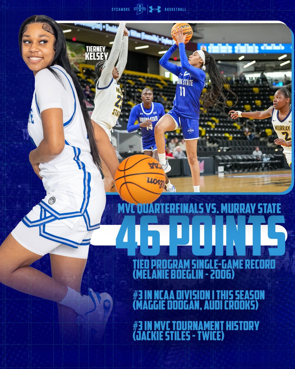 Indiana State Women's Basketball tweet media