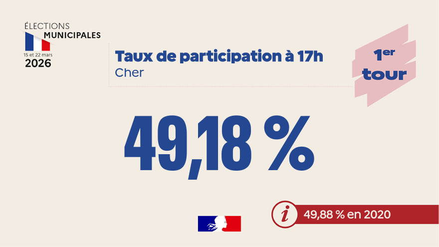 Préfet du Cher tweet media