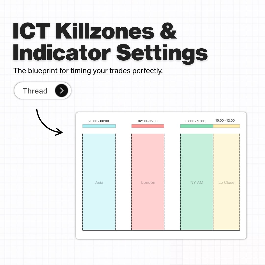 zaruww's tweet photo. Most traders know price.

Very few understand time.

ICT Killzones are where the real moves begin.

Here’s the complete guide to timing trades perfectly.🧵 https://t.co/BlfOk3VFNM