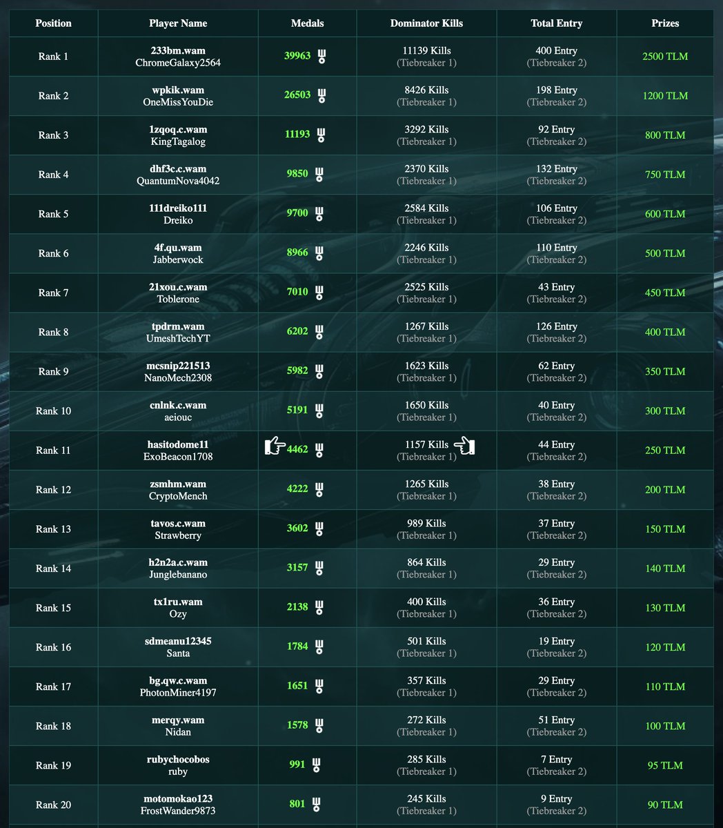 FGL NFT Games tweet media