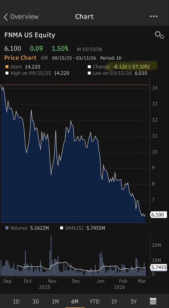Negligible Capital tweet media