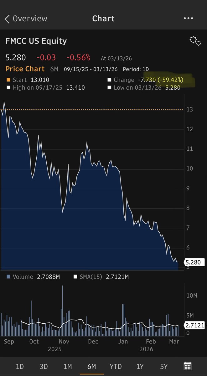 Negligible Capital tweet media