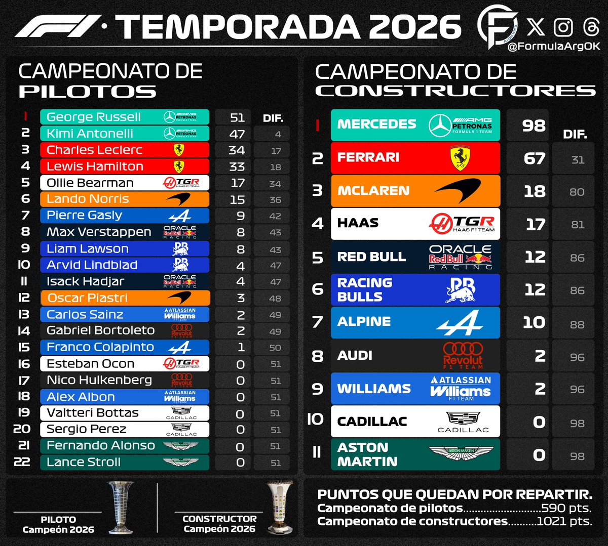 FormulaArg tweet media