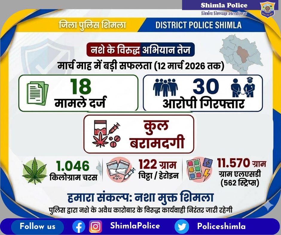 Shimla Police tweet media