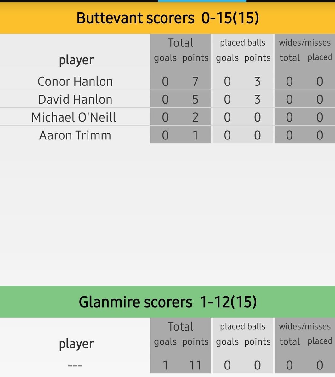 Buttevant GAA tweet media