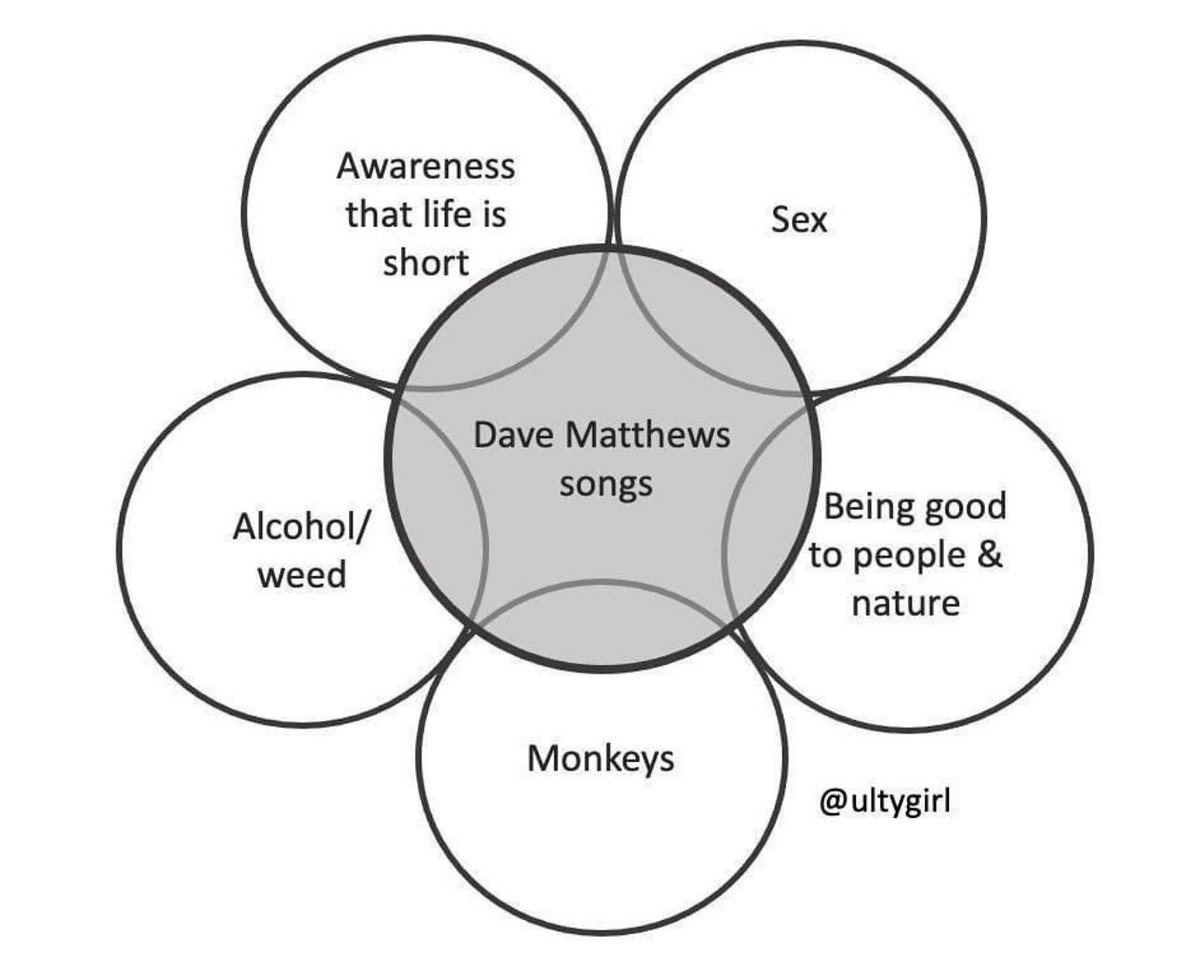 DMB Gorge Crew tweet media