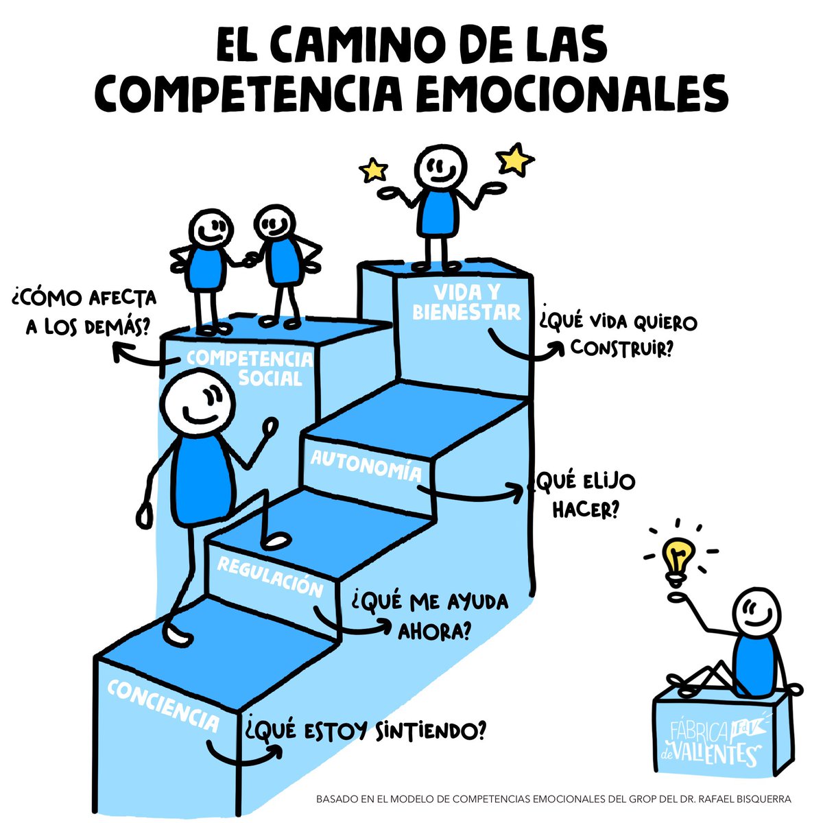 Fábrica de Valientes tweet media