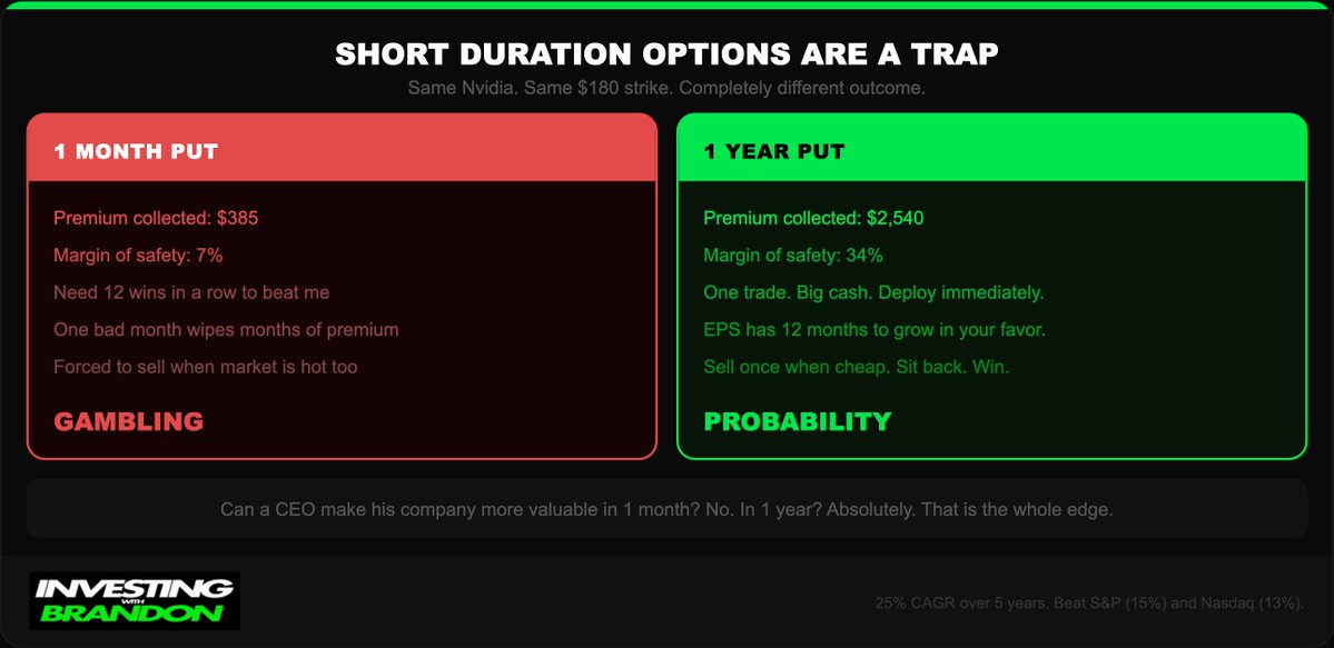Investing With Brandon tweet media